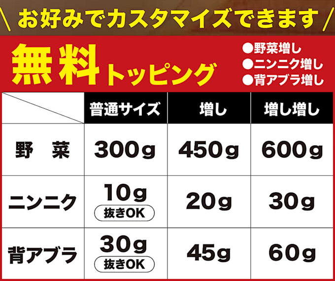 8番らーめん_金澤豚骨醤油_無料トッピング_1205_20250611