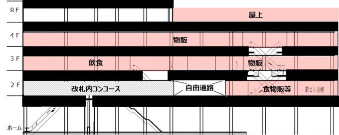 アトレ中野_断面図_1205_20260825